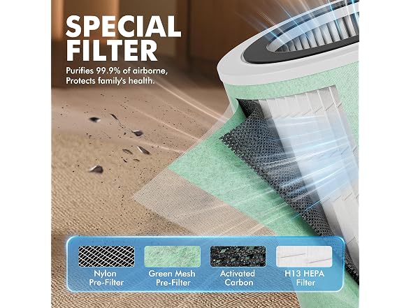 MORENTO MR7566 Air Purifier Filter 2Pk