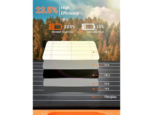 PROGENY 120W Portable Solar Panel with USB-C. Kickstand, Foldable Solar Panel Charger Waterproof for Jackery Explorer/Flashfish/Ecoflow/Goal Zero/Anker/Bluetti Power Stations (Open Box)