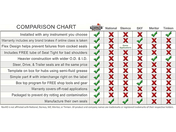RM-D02 Rev Max Drive Axle Wheel Seal