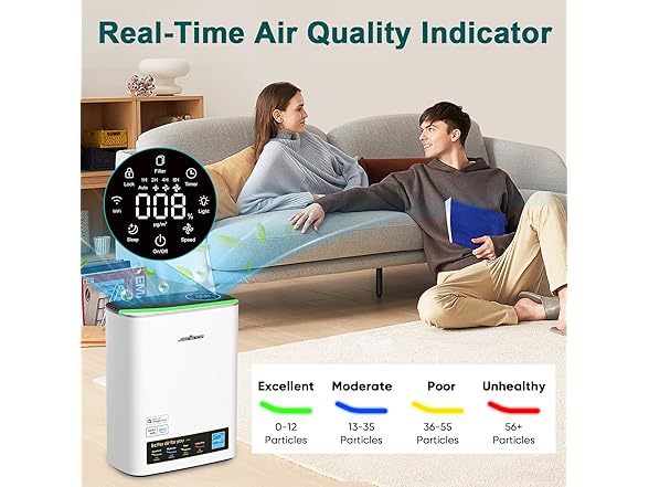 Jafinda Smart WiFi HEPA Air Purifier
