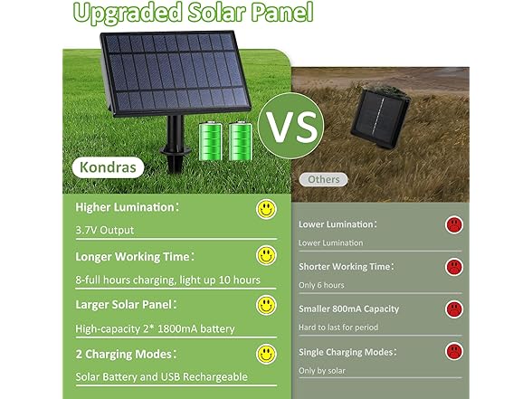 50FT Solar String Lights Outdoor Waterproof