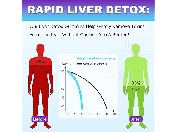 Shriadian Liver Cleanse Detox & Repair Gummies