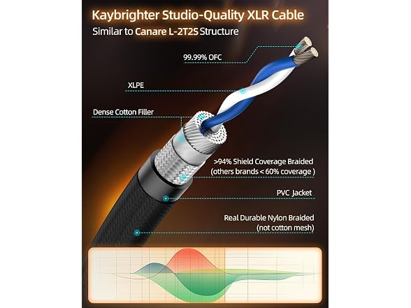 Kaybrigher XLR Cables 6ft 2-Pack