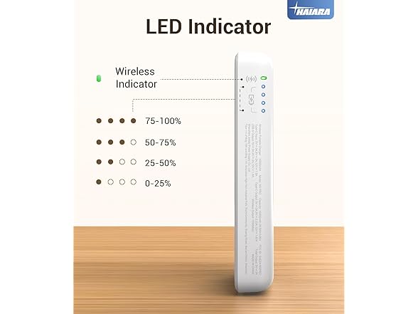HAIARA 10000mAh Magnetic Portable Charger