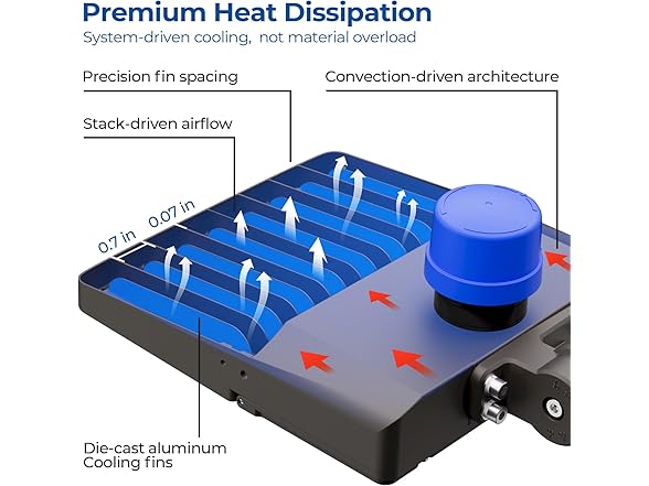 CINOTON Parking Lot Light 200W