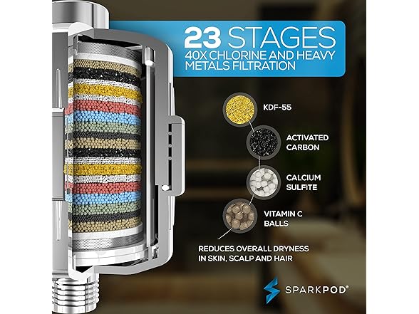 6" Rain Shower Head With 23-Stage Filter