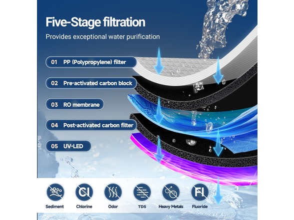 Countertop RO Water Filter Hot Dispenser