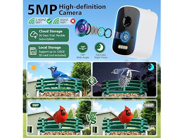 Niuberber Smart Bird Feeder with Camera