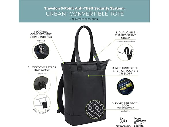 Travelon Anti Theft Urban Convertible Backpack/Tote