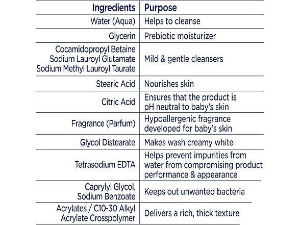 Baby Dove Sensitive Skin Care Baby Wash Baby Bath
