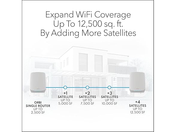 NETGEAR Orbi Tri-Band WiFi 6 Mesh Network System (RBK762S) - Gallery 5