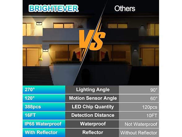 Brightever 2-Pack Solar Motion Sensor