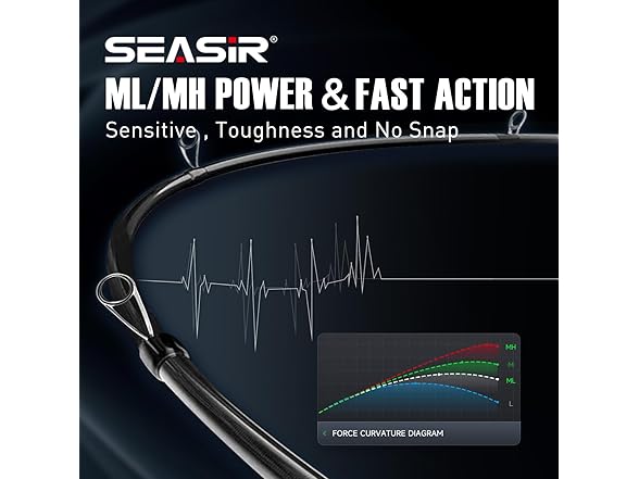 SEASIR Repeater II Saltwater Fishing Rod