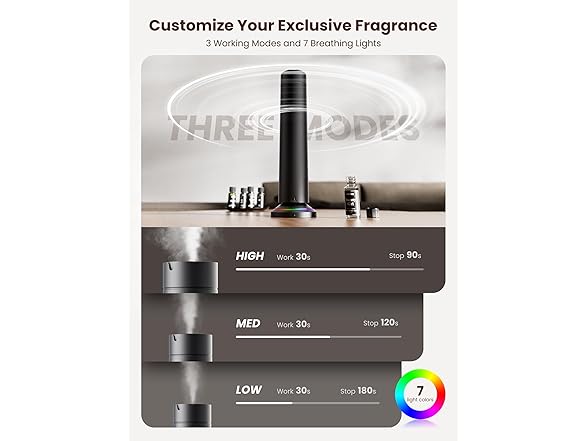 Waterless Scent Diffuser