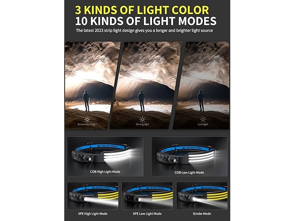 Smiling Shark LED Headlamp