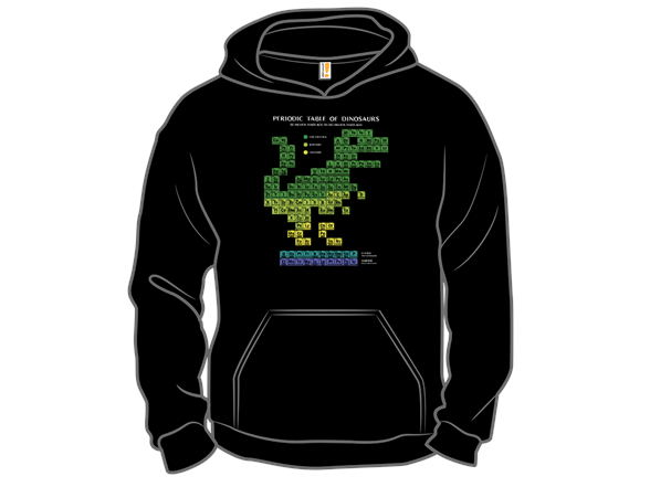 Periodic Table of Dinosaurs