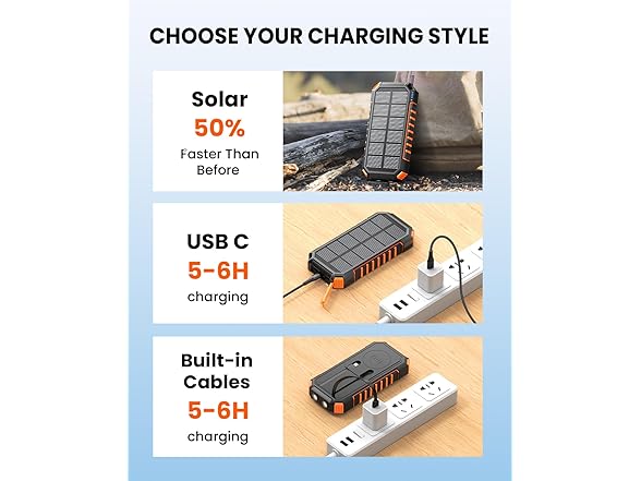 Riapow 27,000mAh Solar Charging Wireless Powerbank