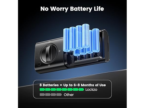 Keyless Entry Smart Lock Handle Set