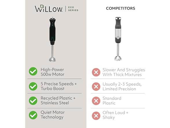 WILLOW Eco Series 5 Speed Immersion Blender