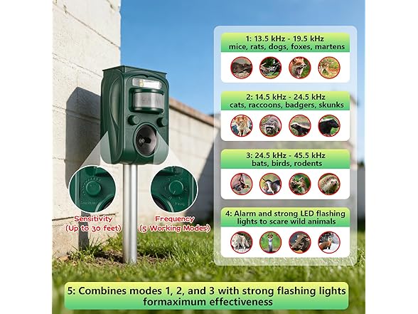 Solar Ultrasonic Animal Repellent Outdoor, Motion Activated
