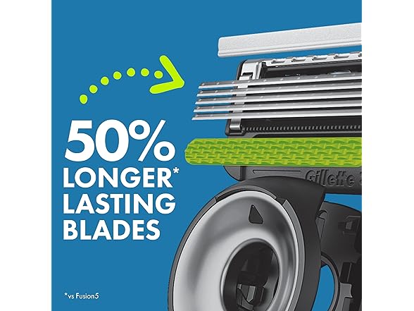 Gillette Labs Special NFL Lions Edition Shaving Razor for Men