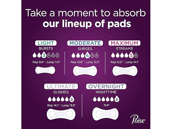Poise Moderate Absorbency Pads, Regular Length