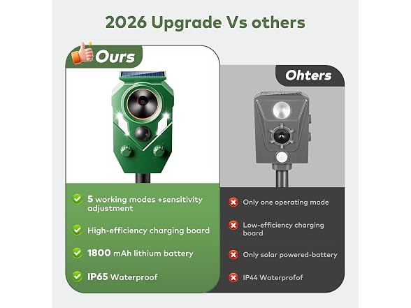 Solar Powered Ultrasonic Animal Repellent
