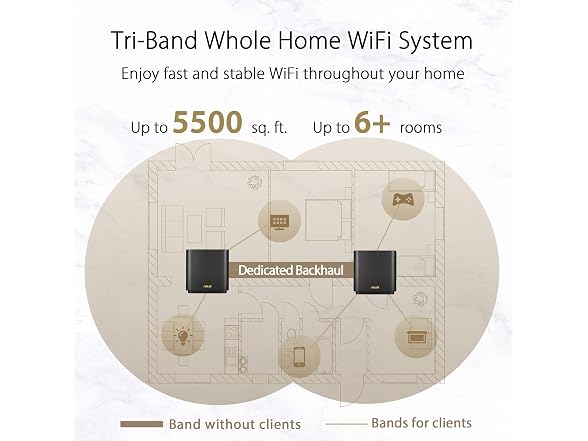 ASUS ZenWiFi AX Tri-Band Mesh WiFi 6 System (XT8) - 2 Pack, Black