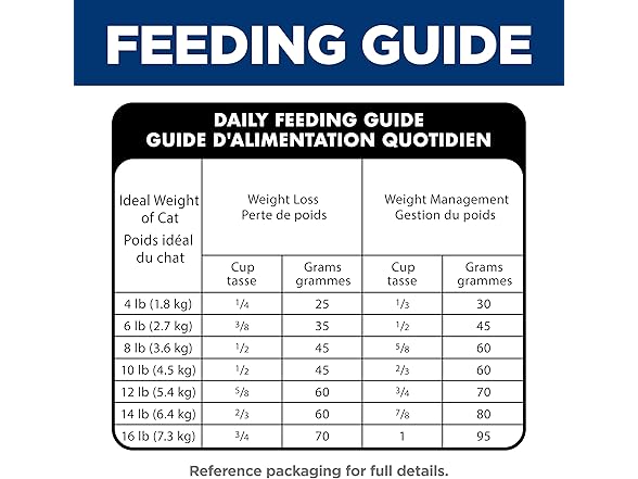 Hill's Science Diet Adult Perfect Weight Cat Food 15 lb.