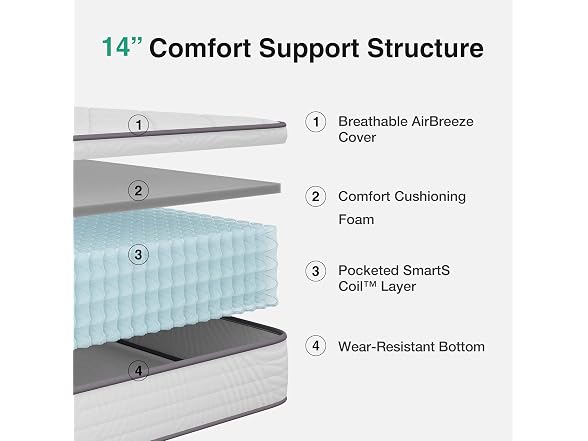 Novilla King Size Mattress 14 Inch, Hybrid
