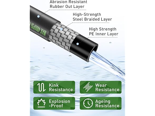 TiantingHen Pressure Washer Hose 4800PSI - Choose Size