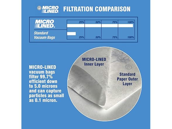 DVC Micro-Lined Paper Replacement Bags For 6300