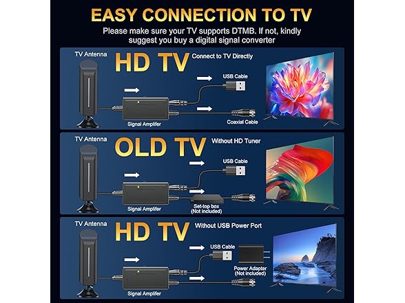 QIRUOZ TV Antenna for Smart TV