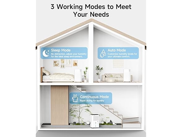 Cagstul 2500 Sq.Ft Dehumidifier for Basement