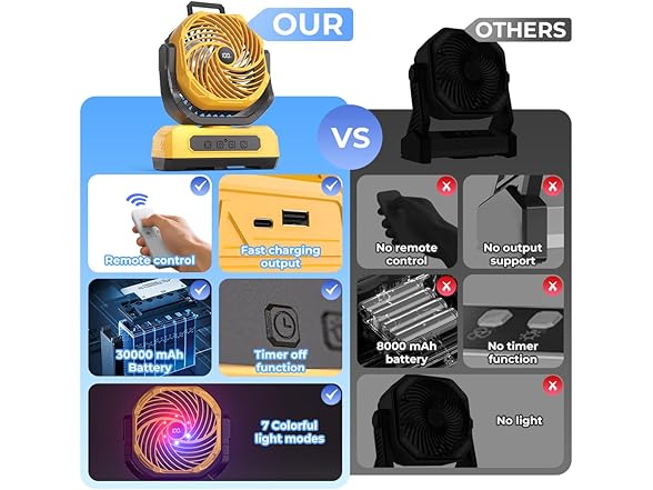 30000mAh Portable Camping Fan with RGB Lantern