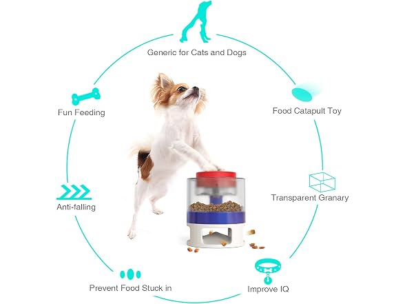 Dog Puzzle Toys,Interactive Dog Toys for IQ