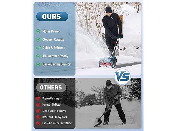 Giosuan Cordless Electric Snow Shovel