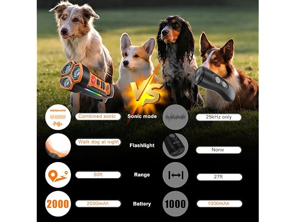 Dog Bark Deterrent Devices 2026 Release Anti