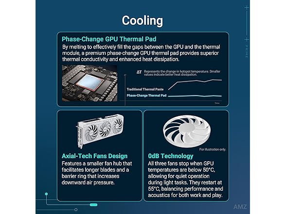 ASUS Prime GeForce RTX 5070 White OC