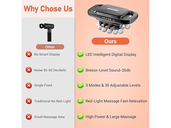 MRCLEXI 20 Head Massage Gun