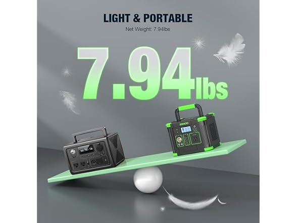 GRECELL 300W Portable Power Station