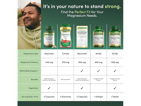 Nature's Bounty | Calm Magnesium