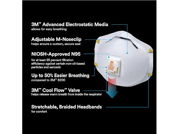 3M 8511 Particulate Respirators, N95, C