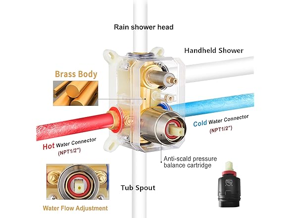 Gabrylly Shower System w/ Tub Spout, Wall Mounted