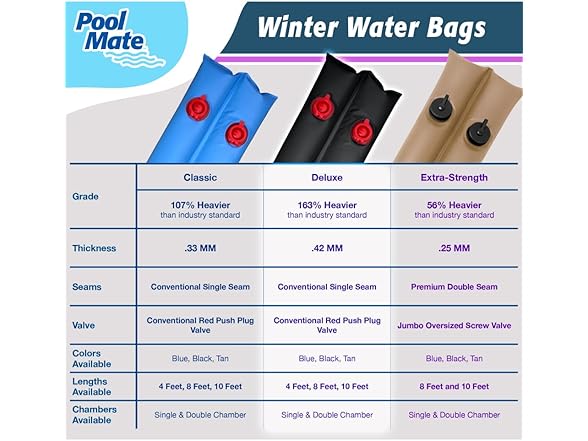Pool Mate 8 ft. 5-Pack Deluxe Pool Water Bags