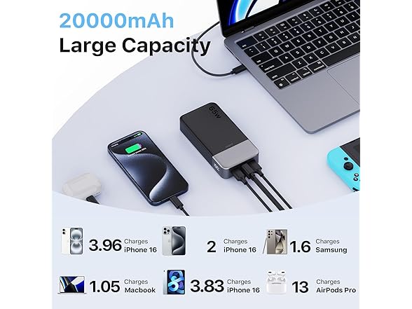 JUOVI Portable Charger 65W