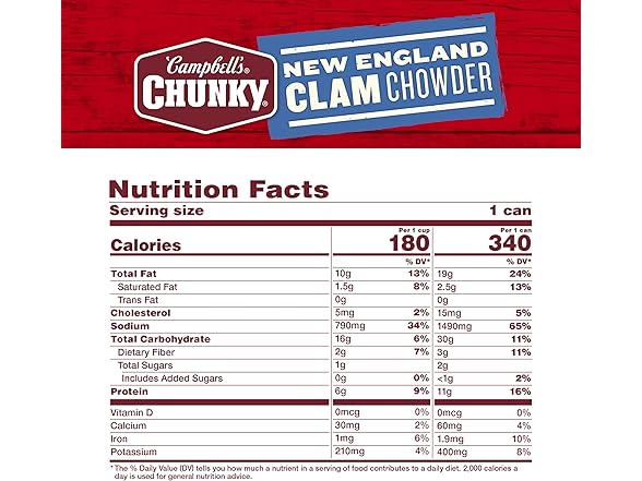 Campbell’s Chunky Soup, New England Clam Chowder