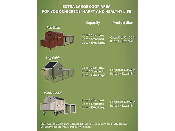 Hipicute Wooden Poultry Cage for 3-5 Chickens, Red