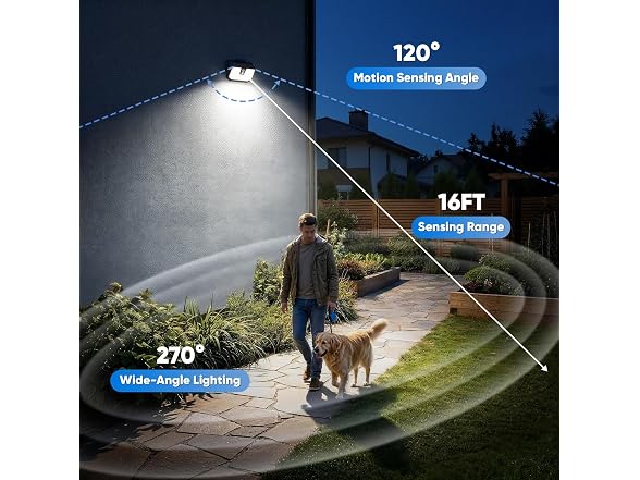 Brightever Solar Motion Lights Outdoor