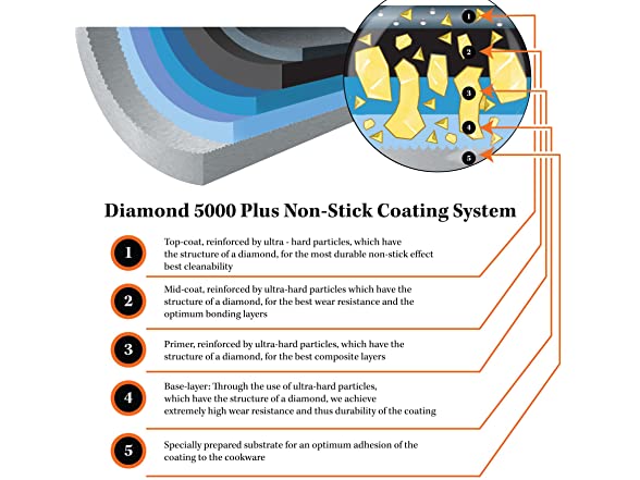 AROMA 5-Qt. German Cast Aluminum Wok